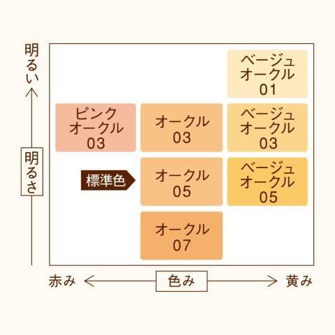 Primavista ソフィーナ プリマヴィスタ クリーミィコンパクト