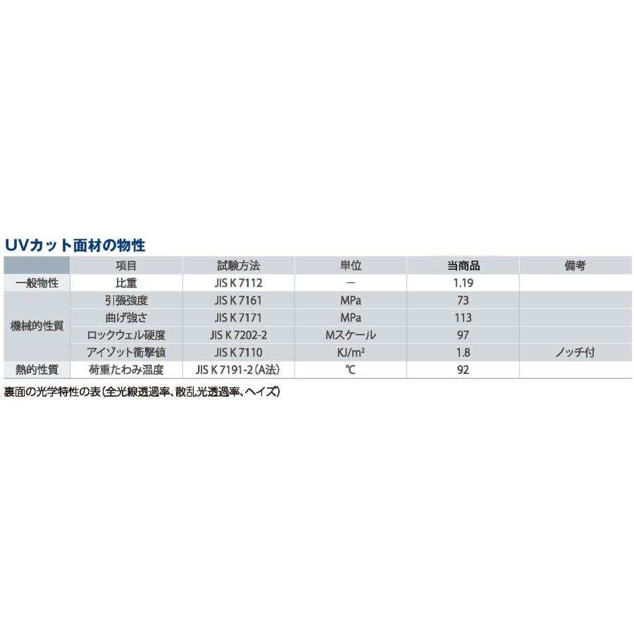 タテ＋ヨコ合計：911~1010mm UVカット アクリル板 オーダーサイズ 額縁用 紫外線 面材 透明板 フォトフレーム 保護 受注生産｜v-vanjoh｜02