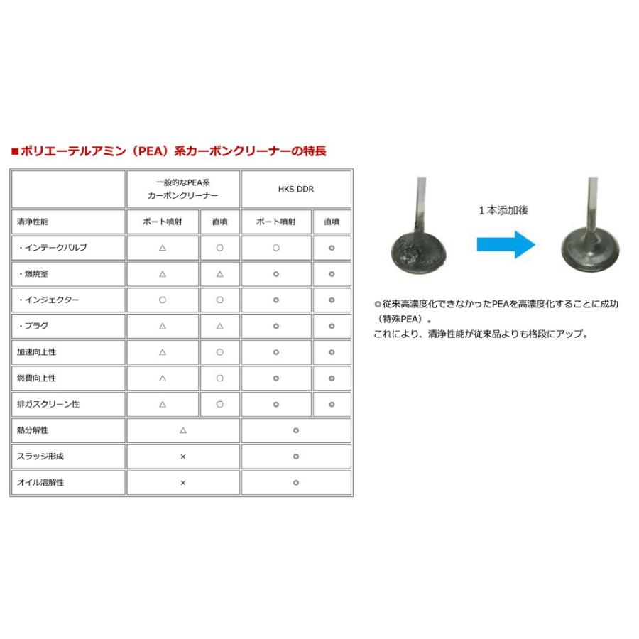 Hks Ddr カーボン除去クリーナー 225ml ガソリン車専用 No 506 Ak003 1本 Direct Deposit Remover ダイレクトデポジットリムーバー エッチケーエス 506 Ak003 V Vision オンライン公式ストア 通販 Yahoo ショッピング
