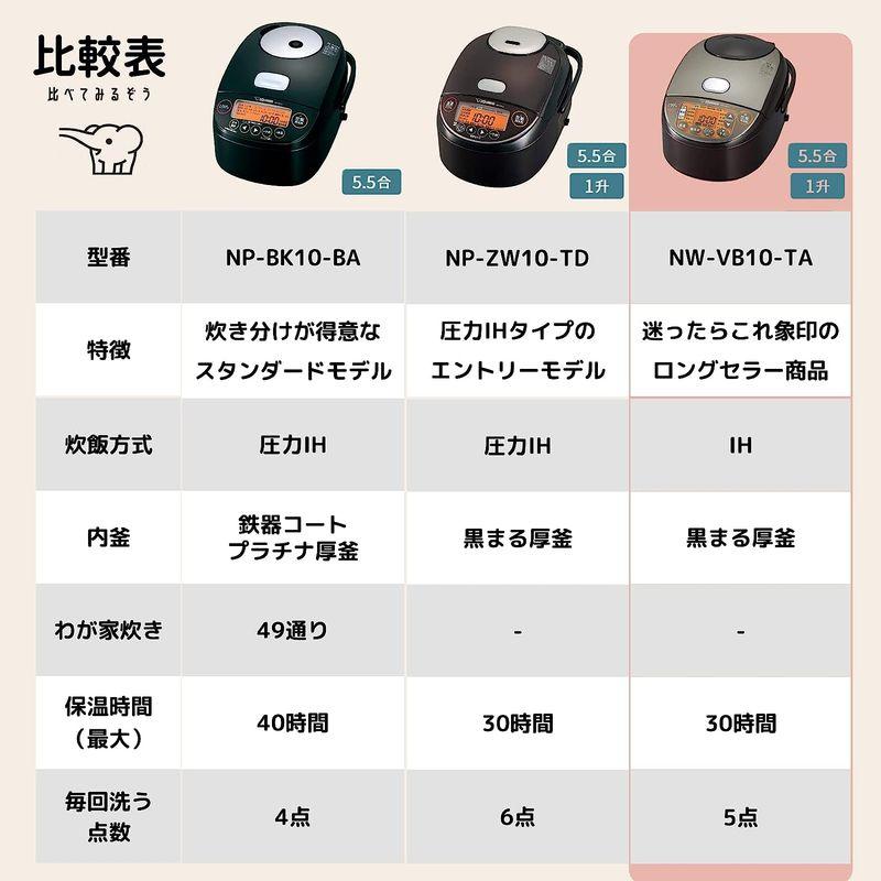 象印 炊飯器 5.5合 IH式 極め炊き 黒まる厚釜 保温30時間 象印 炊飯器 5.5合 IH式 極め炊き 黒まる厚釜 保温30時間