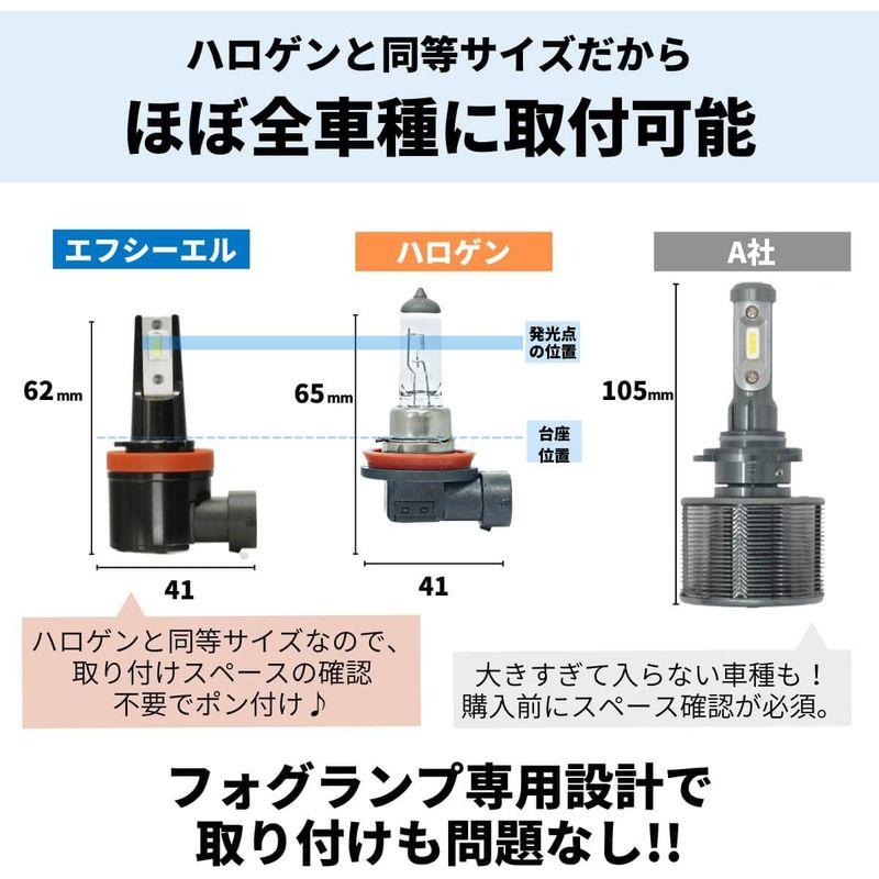 fcl.(エフシーエル) H8 H11 H16 LEDフォグランプ イエロー 黄色 3000K 車検対応 純正配光 長寿命 12V 24V｜v-west｜04