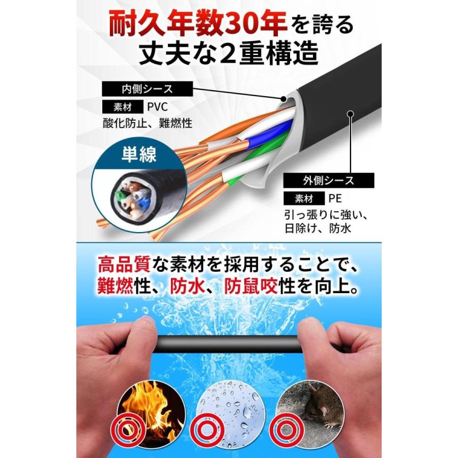 Cat5e 屋外用 Lanケーブル 100m 2重被覆 Poe対応 ツメの折れないコネクタ付 難燃性 耐候性 Cat5e 100 Vacan 通販 Yahoo ショッピング