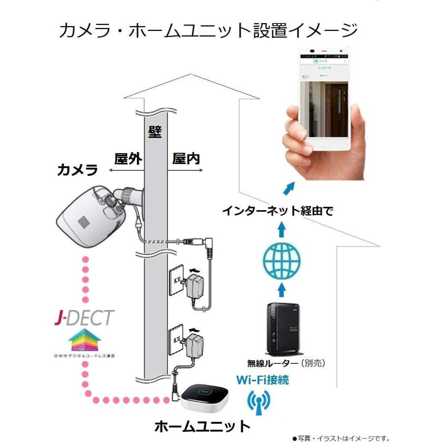 新着商品 パナソニック 屋外カメラキット Kx Hjc100k W New限定品 Zoetalentsolutions Com