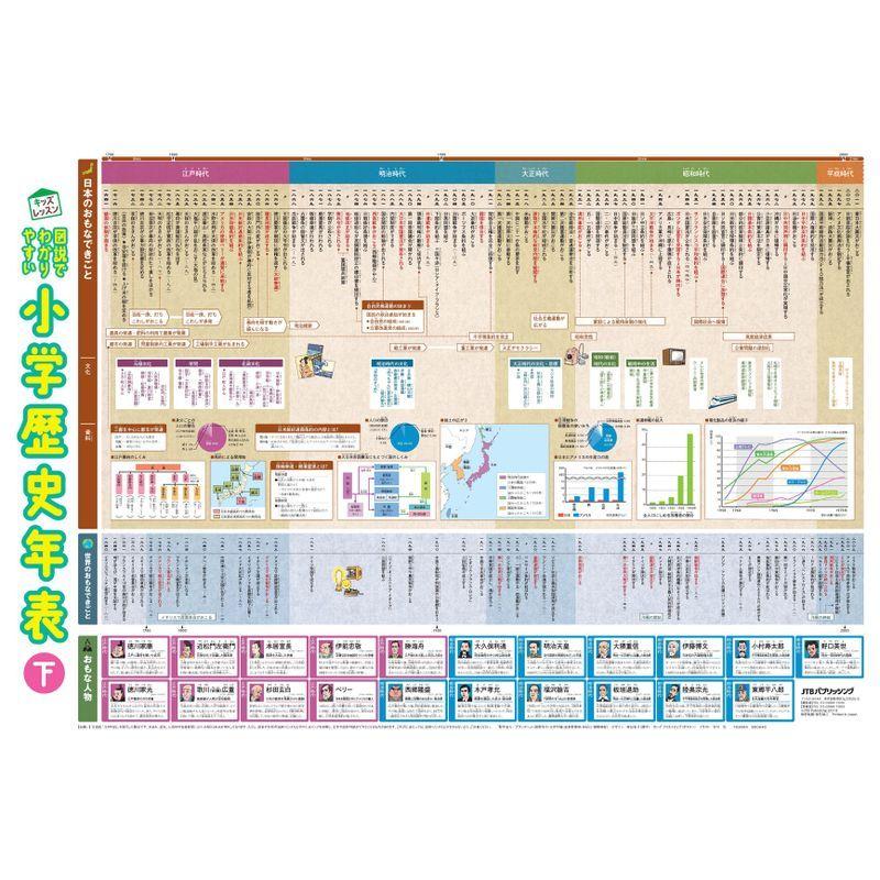 869円 永遠の定番 図説でわかりやすい 小学歴史年表 キッズレッスン
