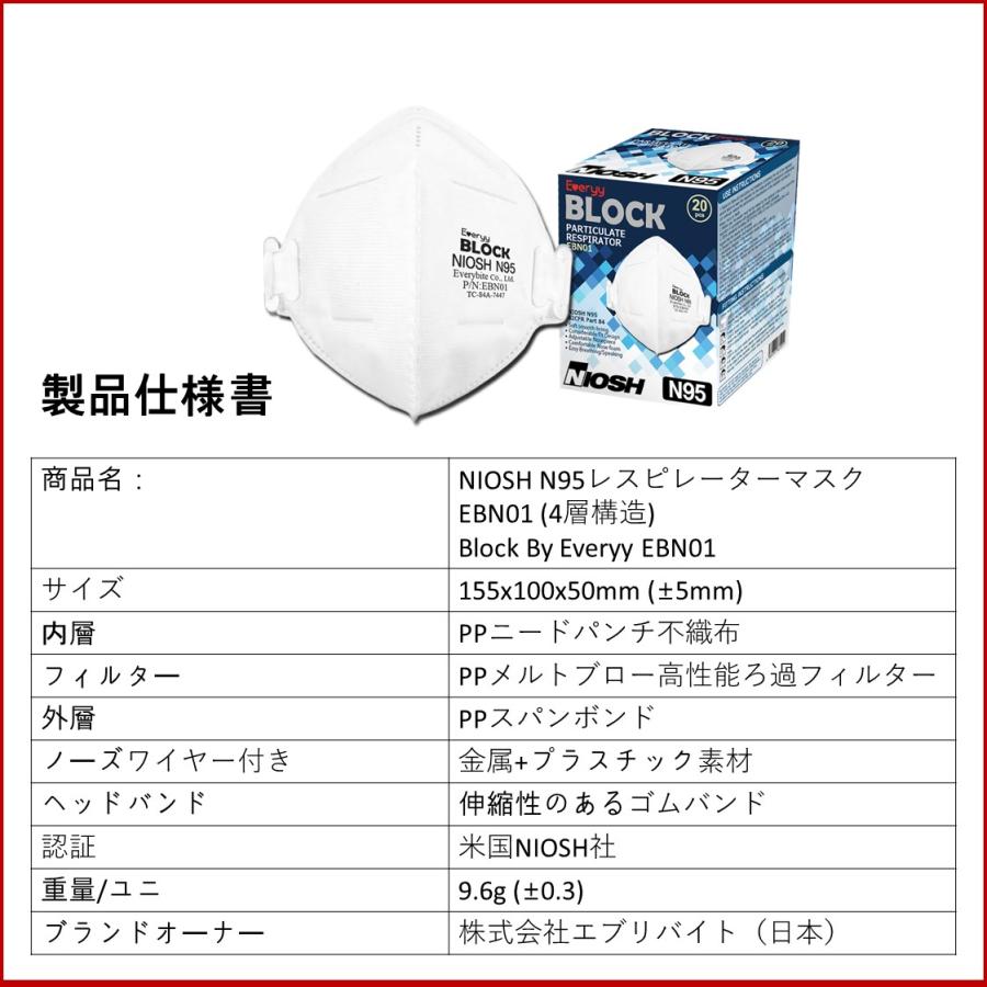 NIOSH N95 医療用 マスク 20枚 ワクチン接種 オミクロン株 感染対策