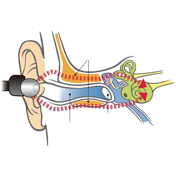 骨伝導 音声拡聴器 〔左耳用 耳掛け式〕 直径1.5×奥行1.8cm 日本製 充電2〜3h 連続使用18h 鼓膜に優しい仕様 『ボン・ボイス』 骨伝導 音声拡聴器 直径1 5×奥行1 8cm 〔左耳用 耳掛け式〕 日本製 充電2 3h 連続使用18h 鼓膜に優しい仕様 『ボン ボイス』