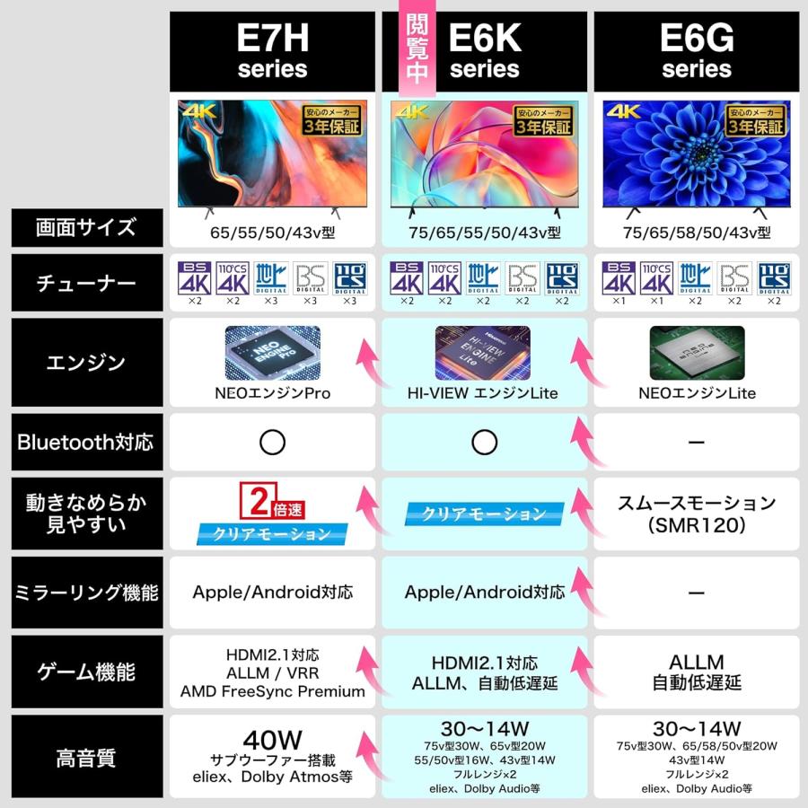 専用　ハイセンス　43E6K　2024年製 楽天市場】ハイセンス 43E6Kの通販