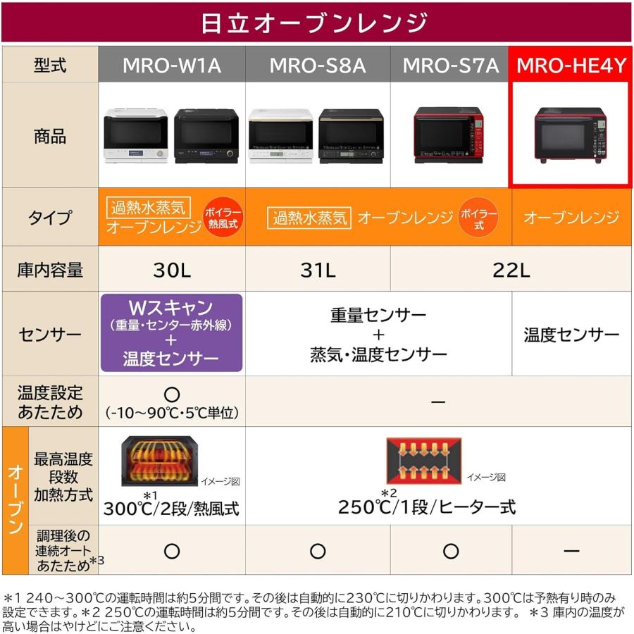 日立 MRO-HE4Y Y通常配送商品 : バリュー・ショッピング - 通販 日立 MRO-HE4Y Y通常配送商品 : バリュー・ショッピング - 通販