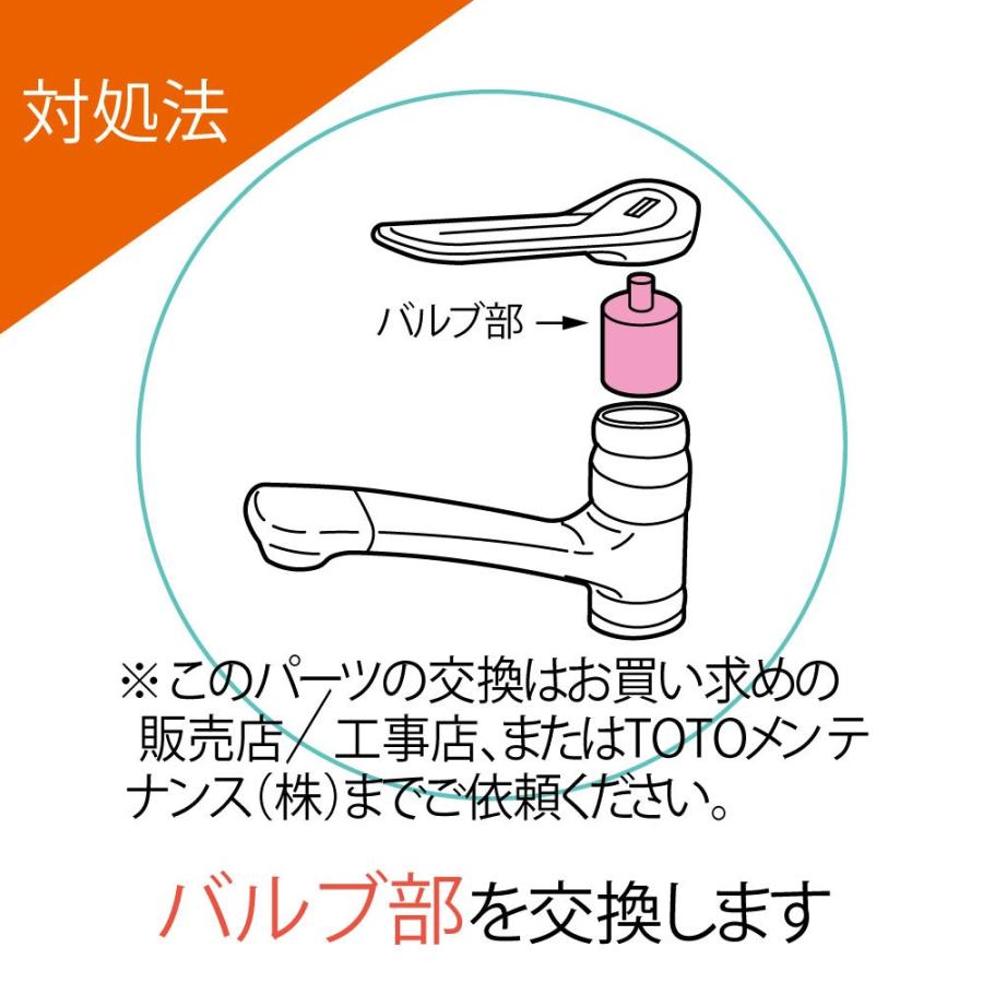 TOTO シングルレバー用カートリッジ 3.2×3.2×5.7cm THY582N : ハッピー