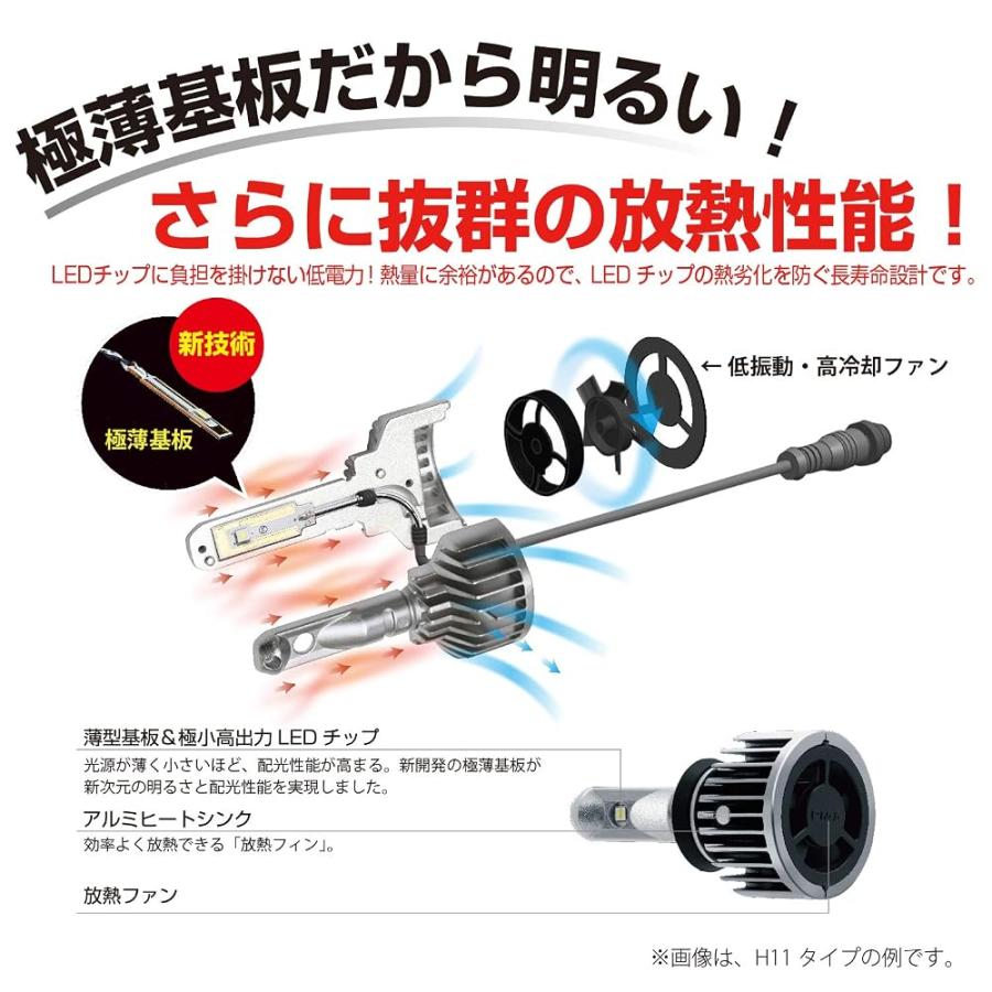 PIAA　LEH120 H4 LED ヘッド＆フォグバルブ 3500lm 新品 PIAA ヘッドライト/フォグライト用 LEDバルブ H4 6000K 92000cd 3500lm