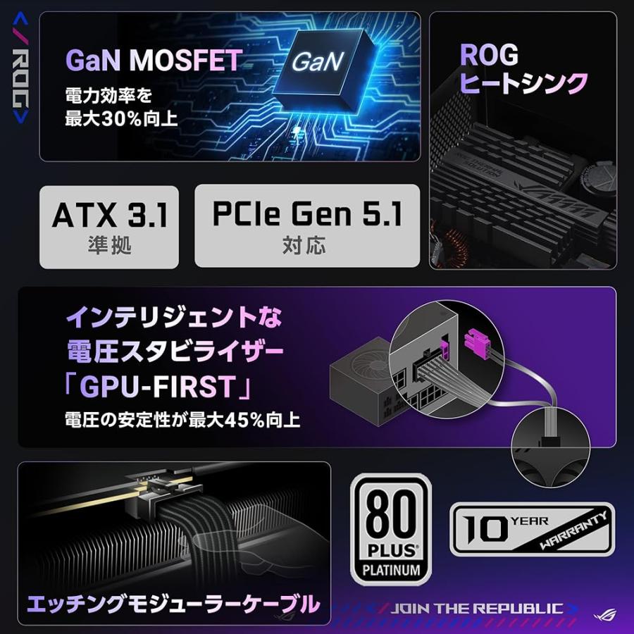 ASUS ROG Thor 1000W Titanium III 電源ユニット 特許取得済