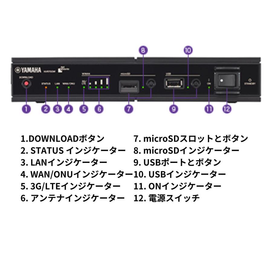 YAMAHA（ヤマハ） ☆ LTE アクセス VoIP ルーター NVR700W ブラック