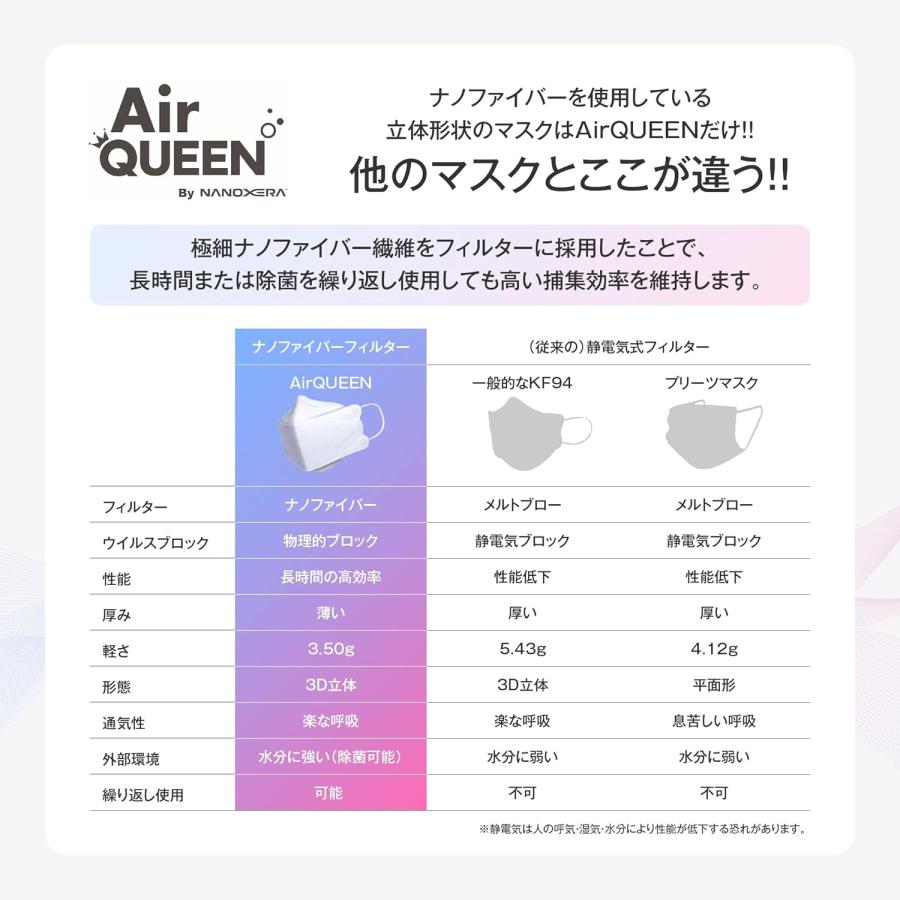 エアクイーン 日本公式モデル (正規品) 10枚セット【信州大学・TOPTEC