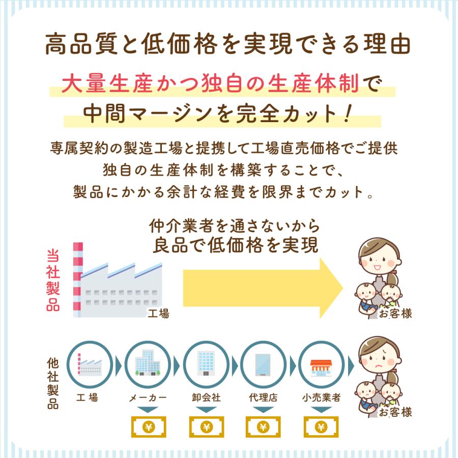 赤ちゃん ごっつん防止 ベビーヘルメット 室内 小児科医共同開発 赤ちゃん ごっつん防止 ベビーヘルメット 室内 小児科医共同開発