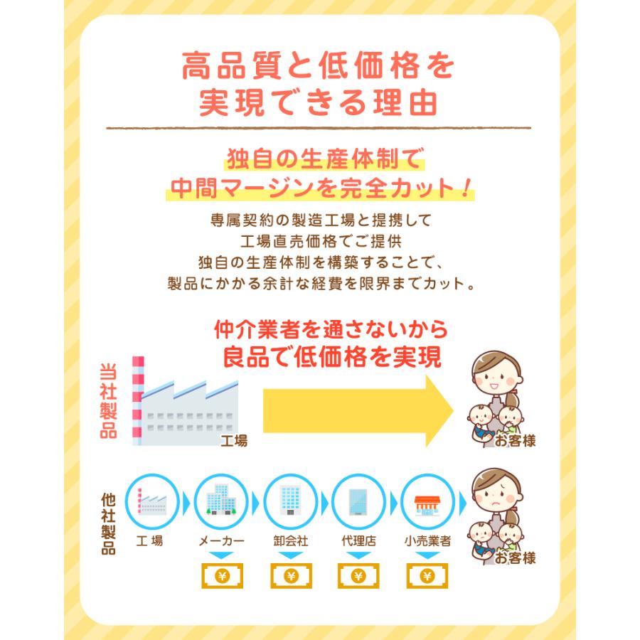 ベビーマット プレイマット 赤ちゃん ベビープレイマット 折りたたみ 200×180cm×極厚2cm 180×160cm×極厚2cm フロアマットの画像