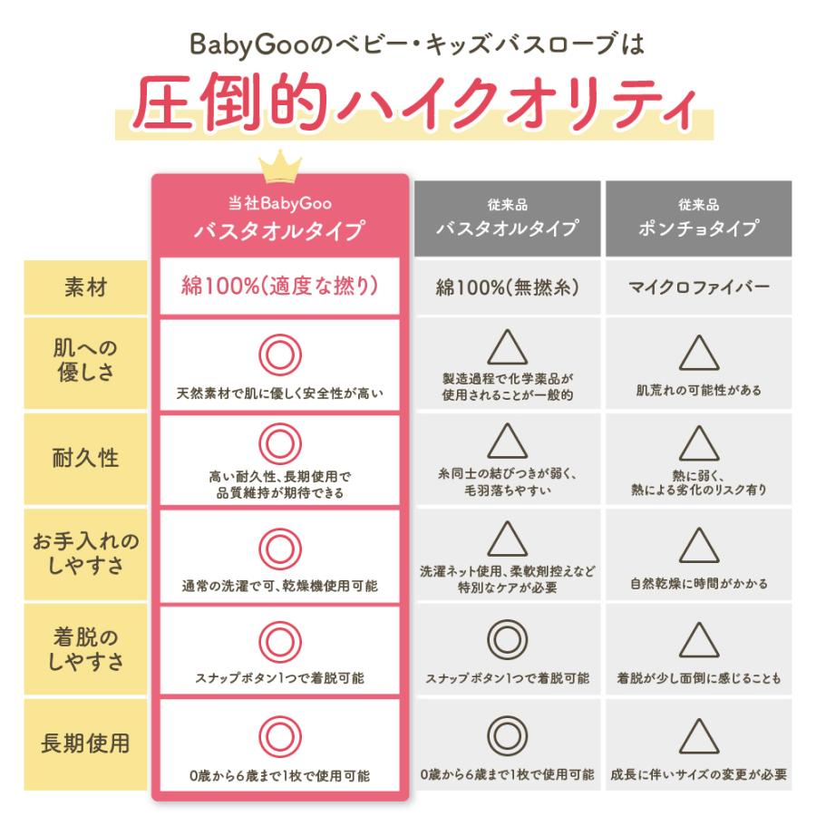 ベビーバスローブ バスタオル フード付き ベビー 男の子 バスポンチョ バスローブ 女の子 出産祝い キッズ プール ポンチョ 赤ちゃん ワンオペ |  | 19