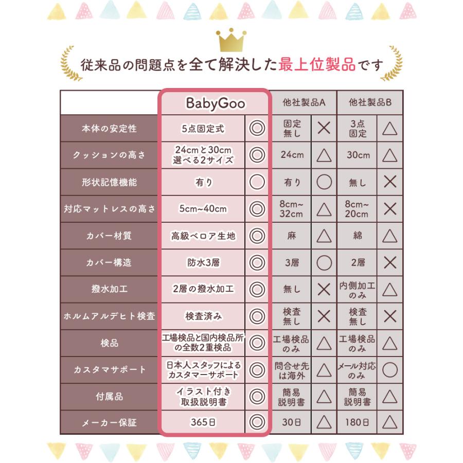 BabyGoo ベッドガード クッション 赤ちゃん 安心の高さ24cm 超