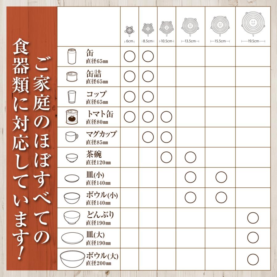 fungoo シリコンラップ シリコン蓋 食品ラップ 日本 メーカー製 厚生省食品衛生検査済 6枚セット 耐熱 耐冷 使いやすい6種類の形状 電子レンジ食洗器可｜valueprice-asgr｜08