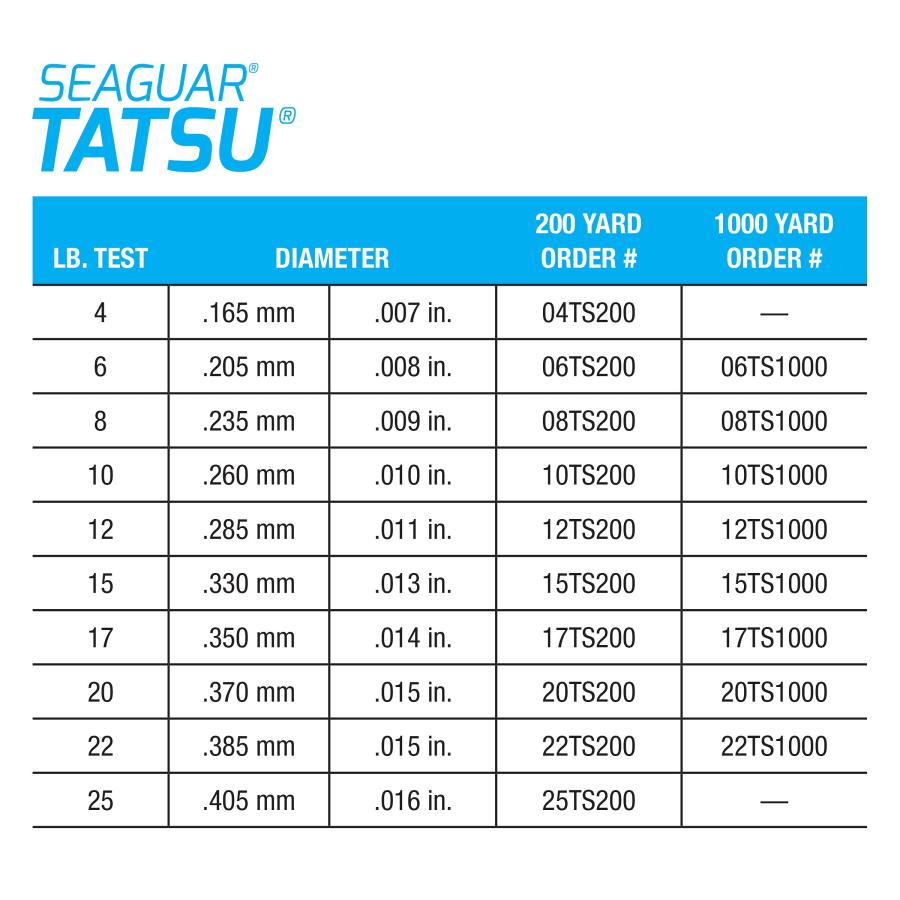 Seaguar フロロカーボンライン 25TS200 釣り具 その他 クリア｜valueselection｜05