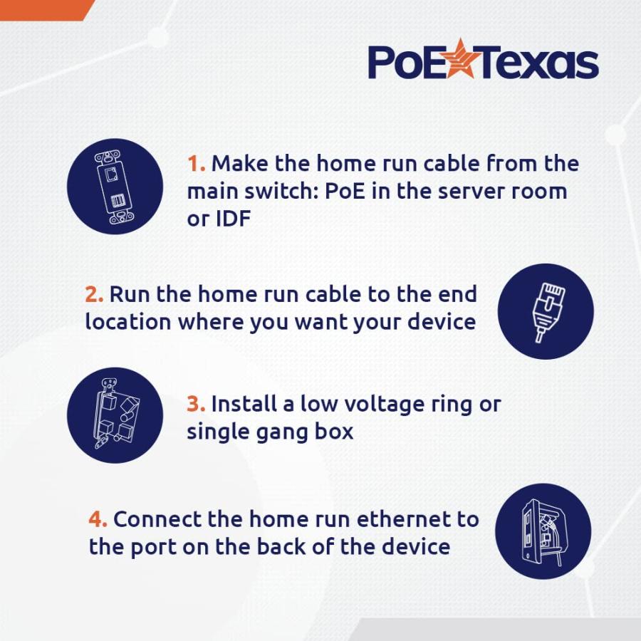 PoE Texas パワーラインネットワークアダプタ WT-GAF-USB2｜valueselection｜05