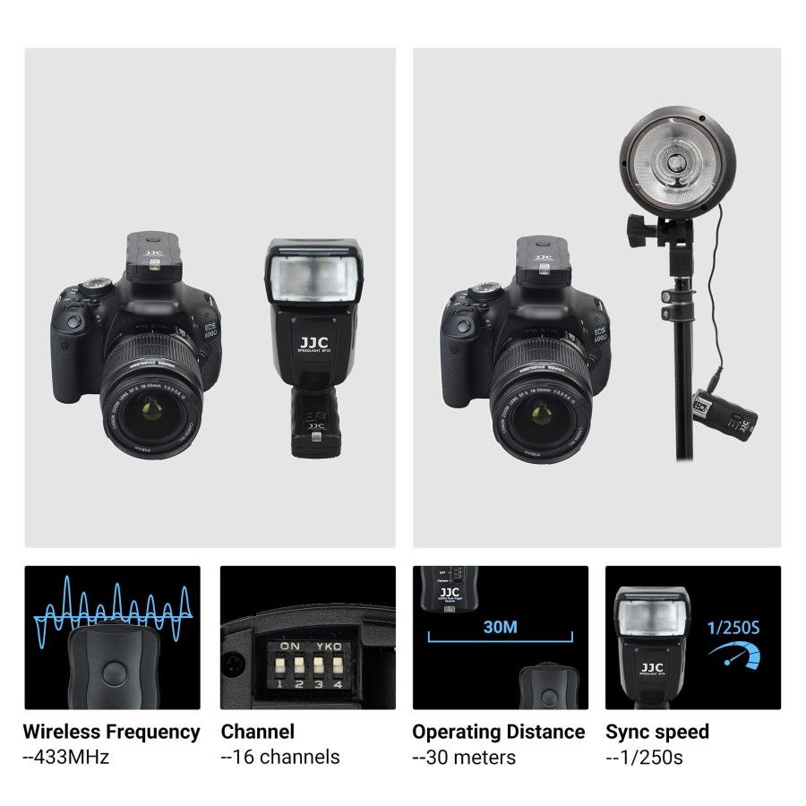 JJC 3-in-1 Wireless Flash Trigger ＆ Shutter Remote Control with Two Receivers Kit for Nikon Z7 Z7II Z6 Z6II Z5 D750 D780 D7500 D7200 D5600 D5500 D530｜valueselection｜02