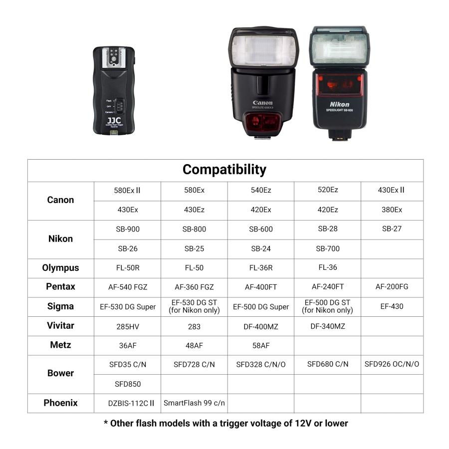 JJC 3-in-1 Wireless Flash Trigger ＆ Shutter Remote Control with Two Receivers Kit for Nikon Z7 Z7II Z6 Z6II Z5 D750 D780 D7500 D7200 D5600 D5500 D530｜valueselection｜06