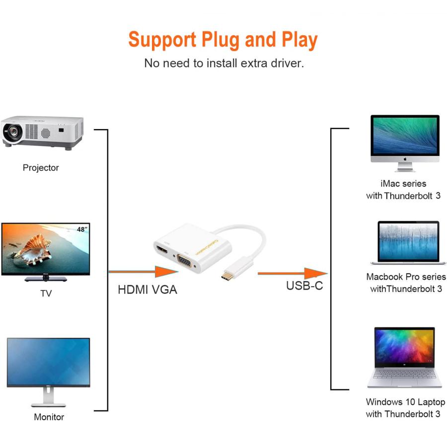 することにしました CableCreation USB-VGAアダプタ CD0412-2