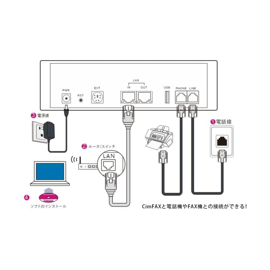 CIMSUN FAX ファックス CF-P4180｜valueselection｜06