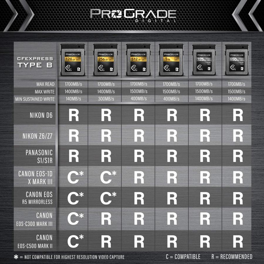ProGrade Digital SDカード secure-digital-cards｜valueselection｜04