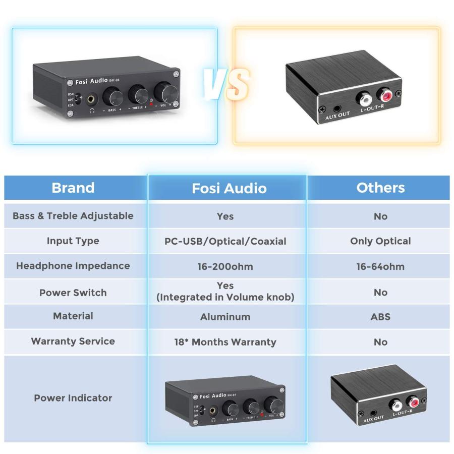 バリューセレクションDA2120C Channel Bluetooth Amplifier 120W X2 Q4 Mini Stereo Gaming  DAC Headphone Amplifier, 24-Bit 192 KHz USB Optical Coaxial To R  PC映像、オーディオ関連機器