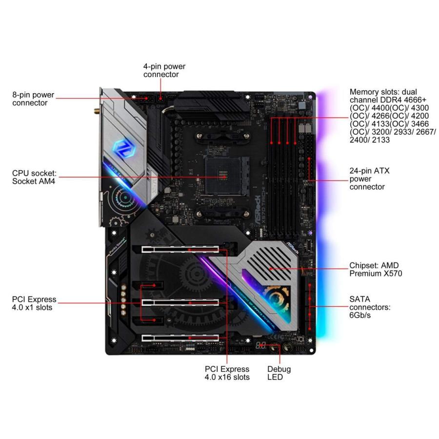 ASRock X570 Taichi AM4 AMD Premium SATA 6Gb/s ATX マザーボード 