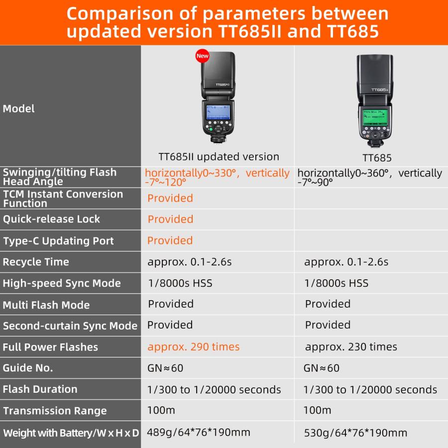 GODOX TT685II-N ニコンカメラ用オンカメラTTLフラッシュ、1 / 8000s高速同期、クイックリリースロック、TCMインスタント変換、GN60手動スピードライト、0.1-2.6｜valueselection｜05