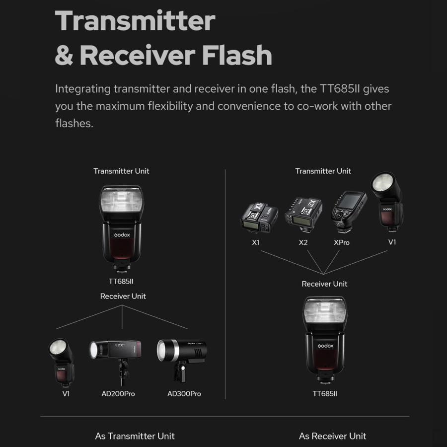 Godox TT685O II Flash for Olympus/Panasonic Cameras - USA 