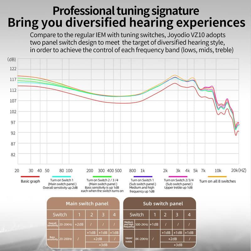 G.K イヤーバッド ヘッドフォン Joyodio-VZ10-BlackMic ブラック Joyodio VZ10 イヤーバッド ヘッドフォン BlackMic ブラック