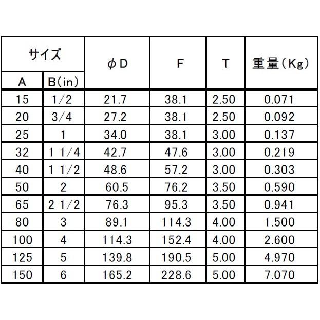 1 1 2 40a ステンレス突合せ溶接管継手 90 エルボ ロング 1 1 2 40a Schs Sus304w B 90e L s 1 1 2 B 90el s 05 ステンレス継手 Com 通販 Yahoo ショッピング