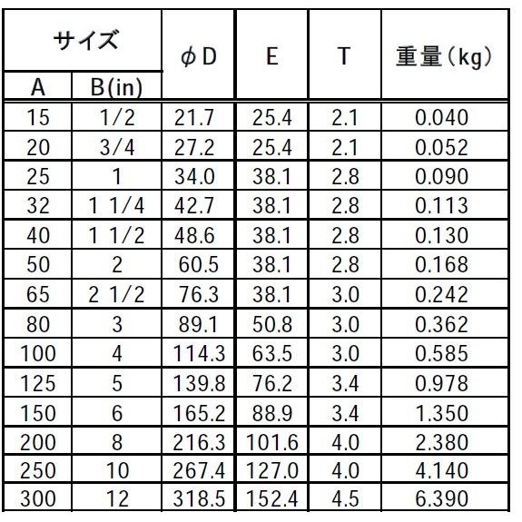 フローバル（FLOBAL） 1/2(15A) ステンレス突合せ溶接管継手 キャップ