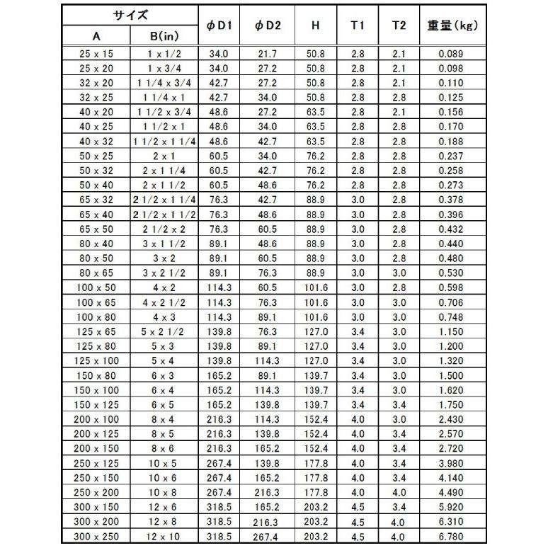 100a 50a ステンレス突合せ溶接管継手 同心レジューサ Sch10s Sus304w B R C 10s 4 2 B Rc1 10s ステンレス継手 Com 通販 Yahoo ショッピング