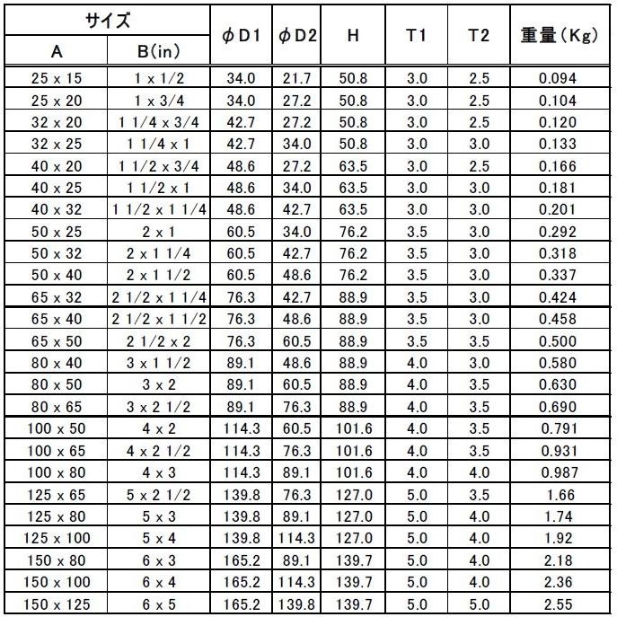 フローバル 50A×25A ステンレス突合せ溶接管継手 同心レジューサ フローバル 50A×25A ステンレス突合せ溶接管継手 同心レジューサ