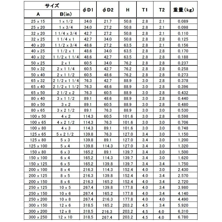 50a 32a ステンレス突合せ溶接管継手 偏心レジューサ Sch10s Sus304w B R E 10s 2 1 1 4 B Re1 10s 09 ステンレス継手 Com 通販 Yahoo ショッピング