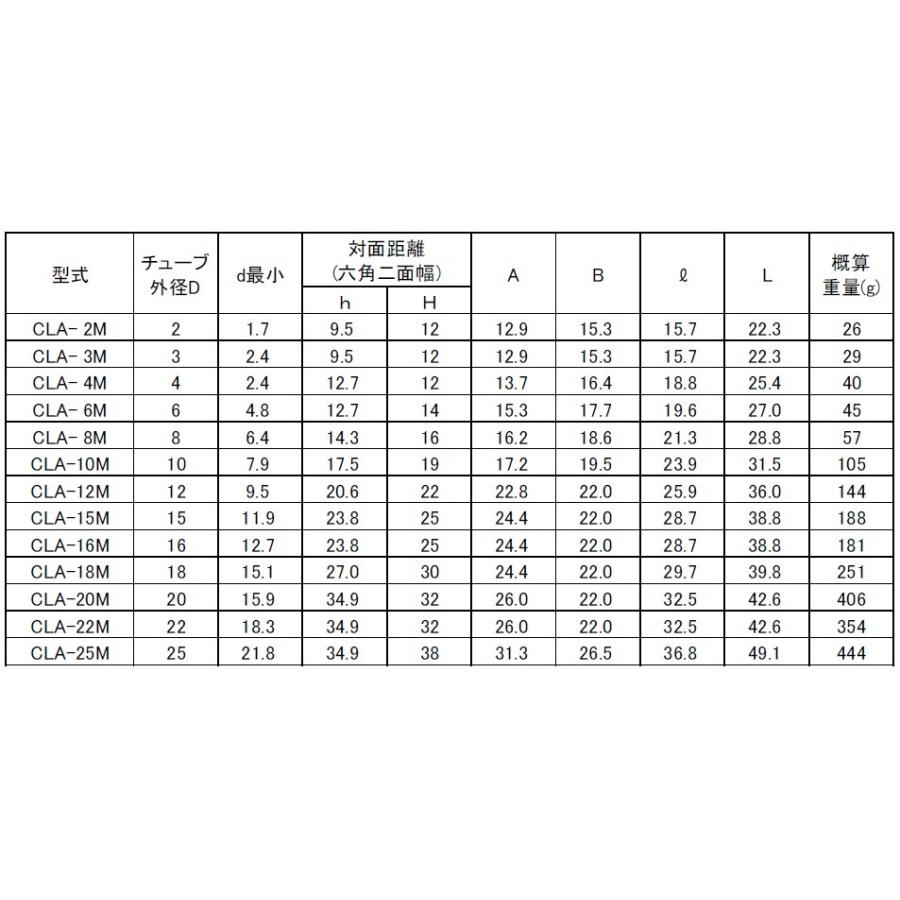 ステンレス 高圧用くい込み継手 ユニオンエルボ CLA-16M チューブ外径Φ16 :CLA-16M:ステンレス継手.com - 通販 - Yahoo!ショッピング ステンレス 高圧用くい込み継手 ユニオンエルボ CLA-16M チューブ外径Φ16 :CLA-16M:ステンレス継手.com - 通販 - Yahoo!ショッピング