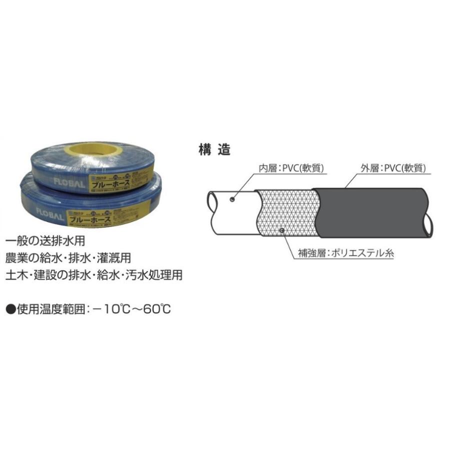 サイズ50×50m ブルーホース FBL-50-50_1