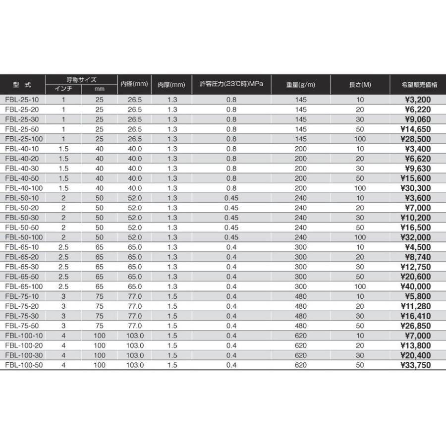 サイズ50×50m ブルーホース FBL-50-50_2