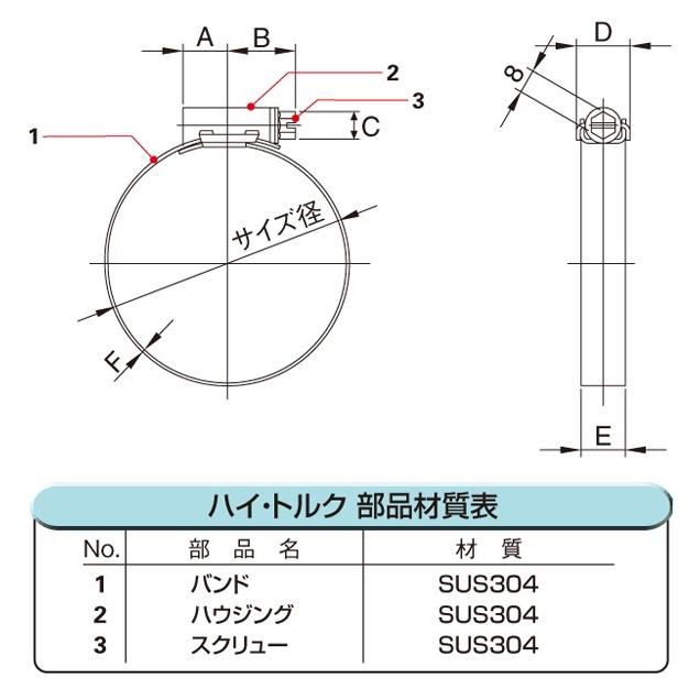 サイズ60〜80 SUS304 ホースバンド JCS ハイトルク  ステンレス JCS-HT80 |  | 01