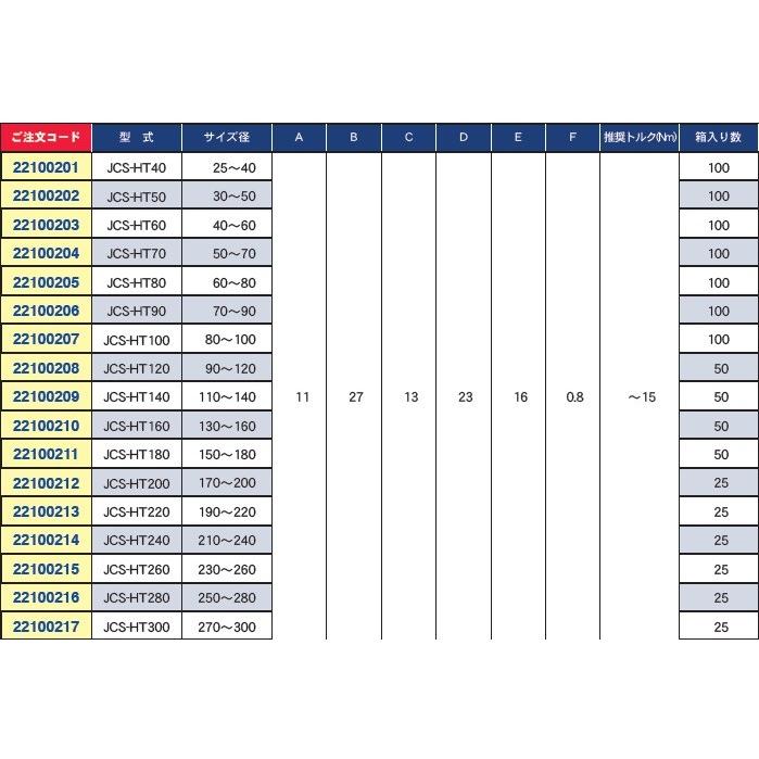 サイズ60〜80 SUS304 ホースバンド JCS ハイトルク  ステンレス JCS-HT80 |  | 02