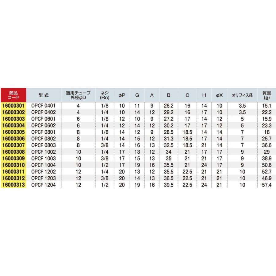 FLOW ワンタッチ　Lサイズ ワンタッチチューブ継手 メスコネクター OPCF 0803 Φ8×Rc3/8