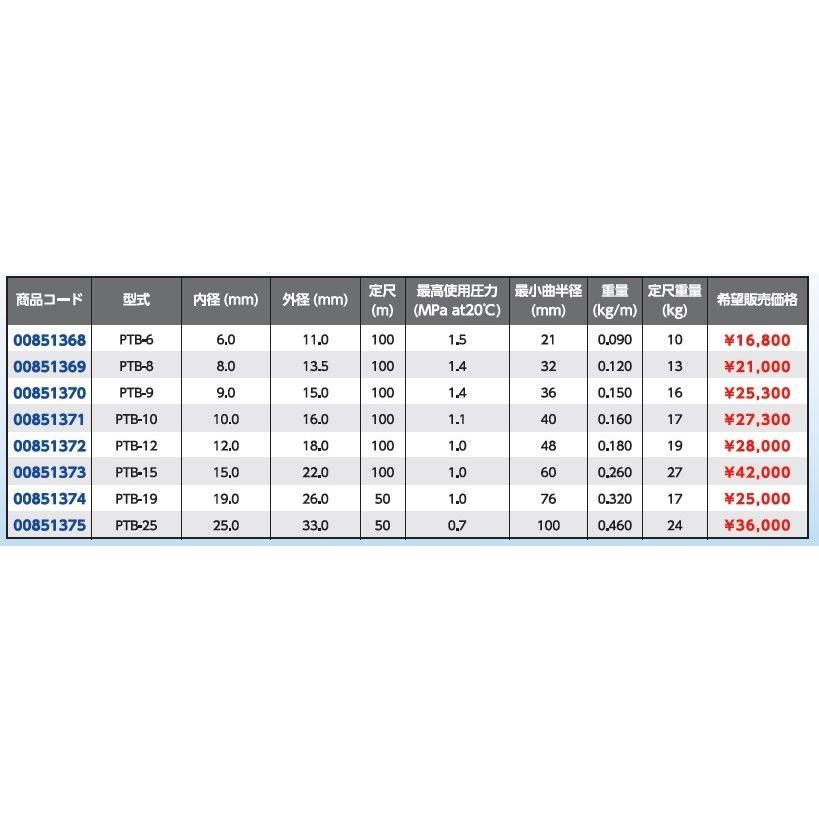 サイズ19×26×50m ブレードホース PTB-19 : ptb19 : ステンレス継手.com