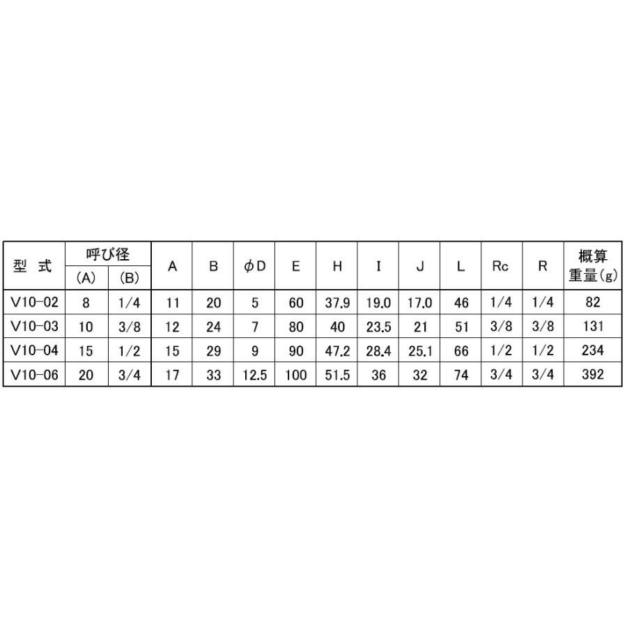フローバル 3/4(20A) ステンレス オスメスボールバルブ ねじ込み