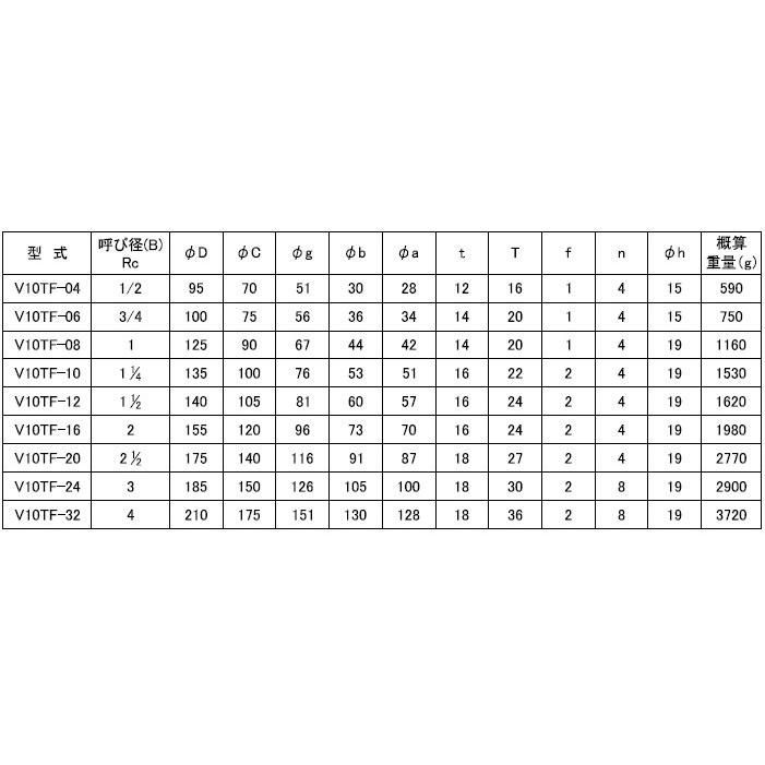 フローバル（FLOBAL） 3/4(20A)×10K ステンレス ねじ込みフランジ RF