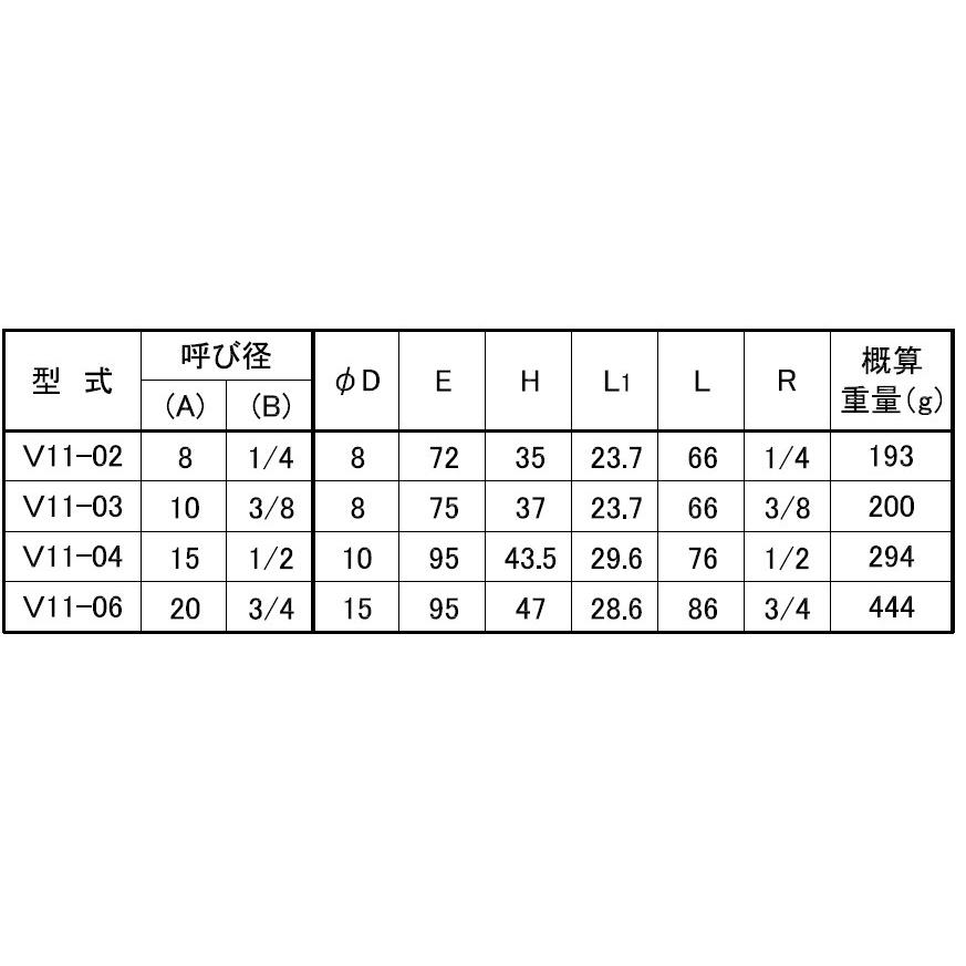 3/4(20A) ステンレス オスオスボールバルブ ねじ込み SCS14A(SUS316