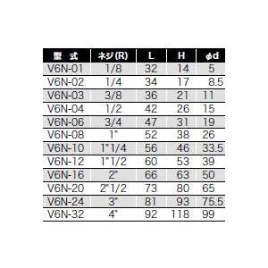 3/8(10A)ステンレスねじ込み継手 六角ニップル V6N-03  SUS304 フローバル｜valve-and-fitting｜03